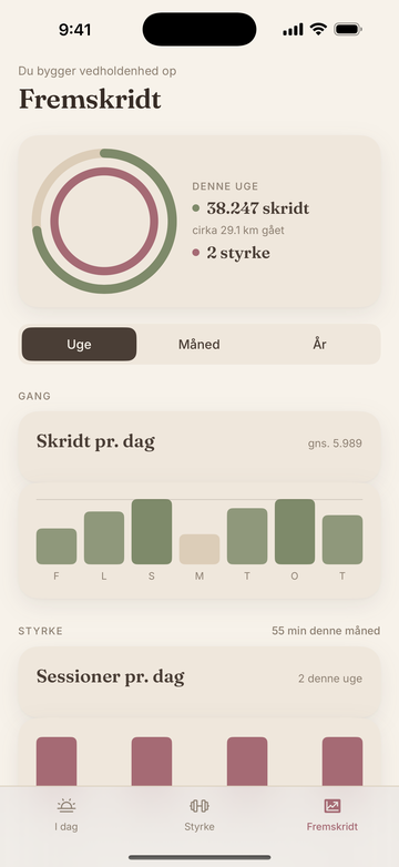 Fremgangs-skærm med ugens skridt, ugesammenligning og daglig søjlegraf med mållinje