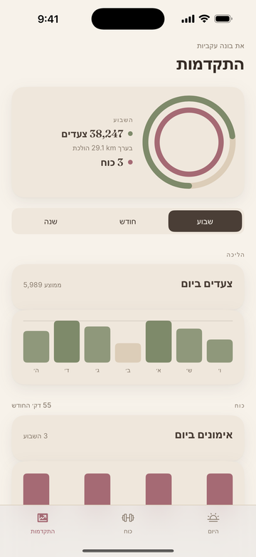 מסך התקדמות עם הצעדים של השבוע הזה, השוואה שבועית וגרף עמודות יומי עם קו יעד