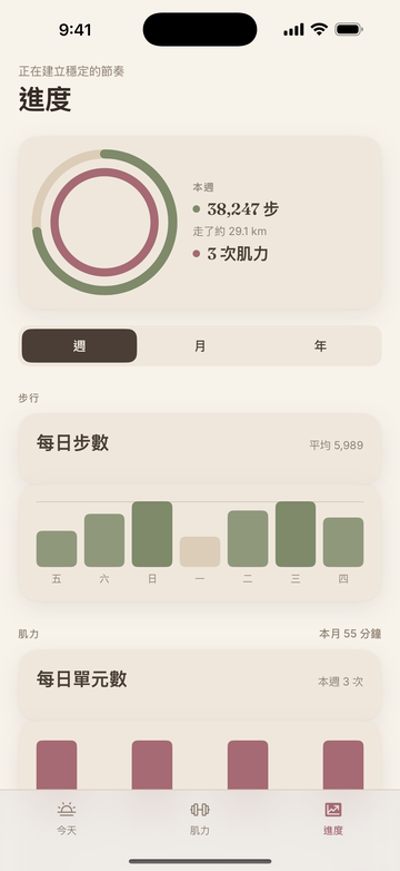 進度畫面，顯示本週步數、週對週比較與帶有目標線的每日柱狀圖